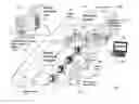 Fig. 01 - METHOD AND SYSTEM FOR MEASURING PHYSIOLOGICAL PARAMETERS OF A SUBJECT UNDERGOING AN OLFACTORY STMULATION