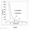 Fig. 05 - METHOD AND APPARATUS FOR IDENTIFICATION OF BIOMARKERS IN BREATH AND METHODS OF USNG SAME FOR PREDICTION OF LUNG CANCER