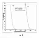 Fig. 06 - METHOD AND APPARATUS FOR IDENTIFICATION OF BIOMARKERS IN BREATH AND METHODS OF USNG SAME FOR PREDICTION OF LUNG CANCER