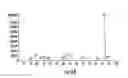 Fig. 09 - METHOD AND APPARATUS FOR IDENTIFICATION OF BIOMARKERS IN BREATH AND METHODS OF USNG SAME FOR PREDICTION OF LUNG CANCER