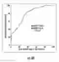Fig. 12 - METHOD AND APPARATUS FOR IDENTIFICATION OF BIOMARKERS IN BREATH AND METHODS OF USNG SAME FOR PREDICTION OF LUNG CANCER