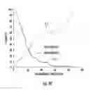 Fig. 15 - METHOD AND APPARATUS FOR IDENTIFICATION OF BIOMARKERS IN BREATH AND METHODS OF USNG SAME FOR PREDICTION OF LUNG CANCER