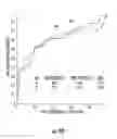 Fig. 16 - METHOD AND APPARATUS FOR IDENTIFICATION OF BIOMARKERS IN BREATH AND METHODS OF USNG SAME FOR PREDICTION OF LUNG CANCER