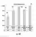 Fig. 19 - METHOD AND APPARATUS FOR IDENTIFICATION OF BIOMARKERS IN BREATH AND METHODS OF USNG SAME FOR PREDICTION OF LUNG CANCER
