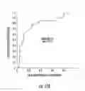 Fig. 20 - METHOD AND APPARATUS FOR IDENTIFICATION OF BIOMARKERS IN BREATH AND METHODS OF USNG SAME FOR PREDICTION OF LUNG CANCER