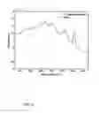 Fig. 05 - SYSTEMS AND METHODS FOR SAMPLING CALIBRATION OF NON-INVASIVE ANALYTE MEASUREMENTS