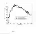 Fig. 06 - SYSTEMS AND METHODS FOR SAMPLING CALIBRATION OF NON-INVASIVE ANALYTE MEASUREMENTS