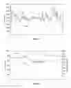 Fig. 06 - SHALLOW IMPLANTABLE ANALYTE SENSOR WITH RAPID PHYSIOLOGICAL RESPONSE