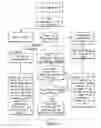 Fig. 15 - System and method for sleep disorder diagnosis and treatment