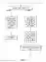 Fig. 16 - System and method for sleep disorder diagnosis and treatment