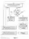 Fig. 17 - System and method for sleep disorder diagnosis and treatment