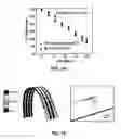 Fig. 04 - Bioresorbable silicon electronics for transient implants