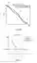Fig. 27 - Apparatus and Method for Processing a Set of Data Values