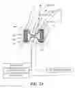 Fig. 30 - GYNECOLOGICAL TREATMENT METHODS