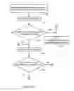 Fig. 28 - Surgical manipulator and method for transitioning between operating modes