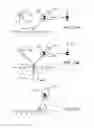 Fig. 32 - Surgical manipulator and method for transitioning between operating modes