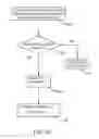 Fig. 33 - Surgical manipulator and method for transitioning between operating modes