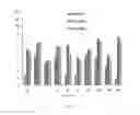 Fig. 13 - MATERIALS AND METHODS FOR FILLING DENTAL BONE VOIDS