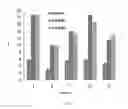 Fig. 14 - MATERIALS AND METHODS FOR FILLING DENTAL BONE VOIDS