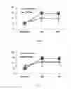 Fig. 15 - MATERIALS AND METHODS FOR FILLING DENTAL BONE VOIDS