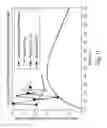 Fig. 10 - Disposable absorbent article silhouettes and silhouette arrays