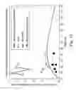 Fig. 11 - Disposable absorbent article silhouettes and silhouette arrays