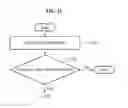 Fig. 12 - Standing-up assistance method and apparatus