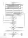 Fig. 04 - DYNAMIC CONTROL OF RESPIRATORY THERAPY DEVICES