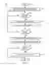 Fig. 06 - DYNAMIC CONTROL OF RESPIRATORY THERAPY DEVICES