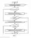 Fig. 07 - DYNAMIC CONTROL OF RESPIRATORY THERAPY DEVICES