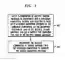 Fig. 04 - Implementing organic materials in sunscreen applications