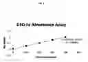 Fig. 05 - PHARMACEUTICAL FORMULATIONS OF CHELATING AGENTS AS A METAL REMOVAL TREATMENT SYSTEM