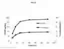 Fig. 10 - PHARMACEUTICAL FORMULATIONS OF CHELATING AGENTS AS A METAL REMOVAL TREATMENT SYSTEM