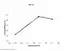 Fig. 11 - PHARMACEUTICAL FORMULATIONS OF CHELATING AGENTS AS A METAL REMOVAL TREATMENT SYSTEM