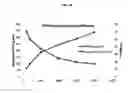 Fig. 15 - PHARMACEUTICAL FORMULATIONS OF CHELATING AGENTS AS A METAL REMOVAL TREATMENT SYSTEM