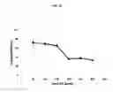 Fig. 19 - PHARMACEUTICAL FORMULATIONS OF CHELATING AGENTS AS A METAL REMOVAL TREATMENT SYSTEM