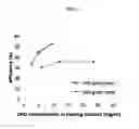 Fig. 22 - PHARMACEUTICAL FORMULATIONS OF CHELATING AGENTS AS A METAL REMOVAL TREATMENT SYSTEM