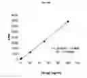 Fig. 25 - PHARMACEUTICAL FORMULATIONS OF CHELATING AGENTS AS A METAL REMOVAL TREATMENT SYSTEM