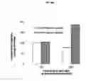 Fig. 27 - PHARMACEUTICAL FORMULATIONS OF CHELATING AGENTS AS A METAL REMOVAL TREATMENT SYSTEM