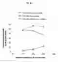 Fig. 28 - PHARMACEUTICAL FORMULATIONS OF CHELATING AGENTS AS A METAL REMOVAL TREATMENT SYSTEM