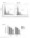 Fig. 10 - Liposomal formulations for delivery of nucleic acids