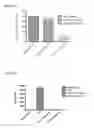 Fig. 13 - Liposomal formulations for delivery of nucleic acids
