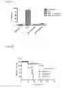 Fig. 14 - Liposomal formulations for delivery of nucleic acids