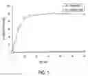 Fig. 02 - Ternary mixture formulations
