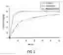 Fig. 03 - Ternary mixture formulations