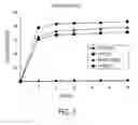 Fig. 04 - Ternary mixture formulations