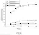 Fig. 05 - Ternary mixture formulations