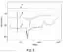 Fig. 07 - Ternary mixture formulations