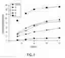Fig. 08 - Ternary mixture formulations