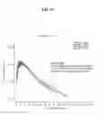Fig. 25 - Tamper resistant dosage forms
